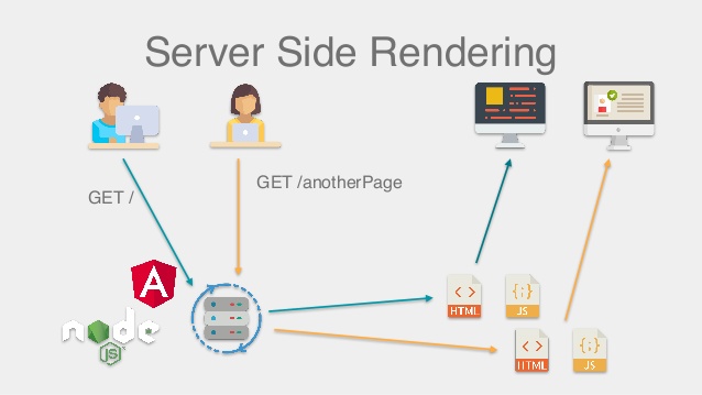 SPAs and Server Side Rendering: A Must, or a Maybe?
